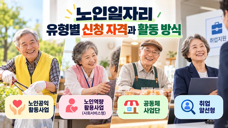 노인들이 지역사회 봉사와 돌봄 지원, 매장 운영 등 다양한 일자리 활동에 참여하는 모습