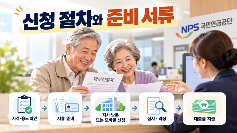 신청 절차와 준비 서류
