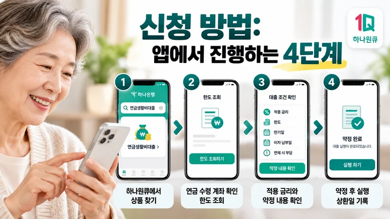 신청 방법: 앱에서 진행하는 4단계