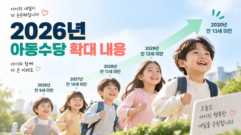 2026년부터 확대되는 아동수당 대상 연령 변화를 아이들의 성장 과정과 함께 표현한 이미지