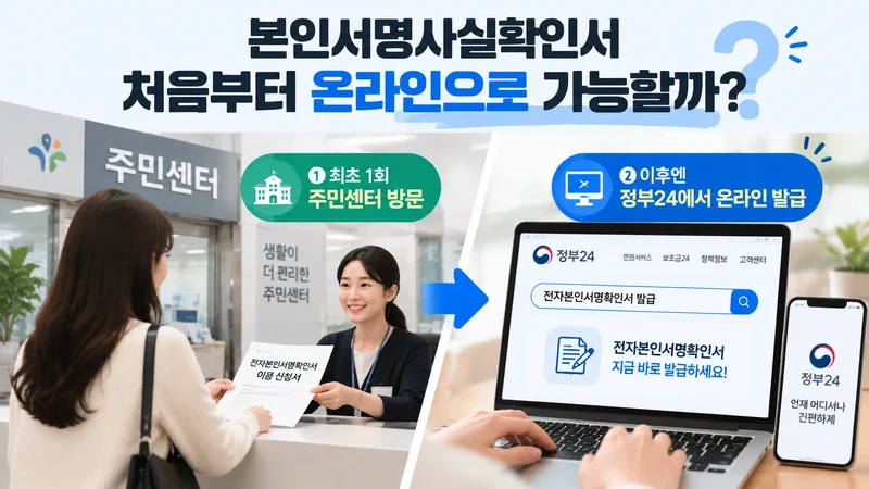 정부24 홈페이지에서 전자본인서명확인서를 발급받는 온라인 절차와 완료 화면을 보여주는 이미지