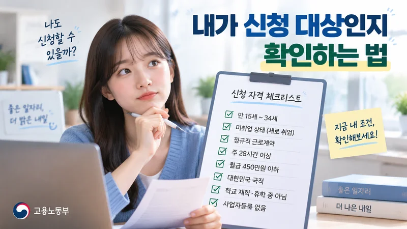 청년일자리도약장려금 신청 절차를 고용24 참여 신청부터 지원금 신청까지 단계별로 보여주는 이미지