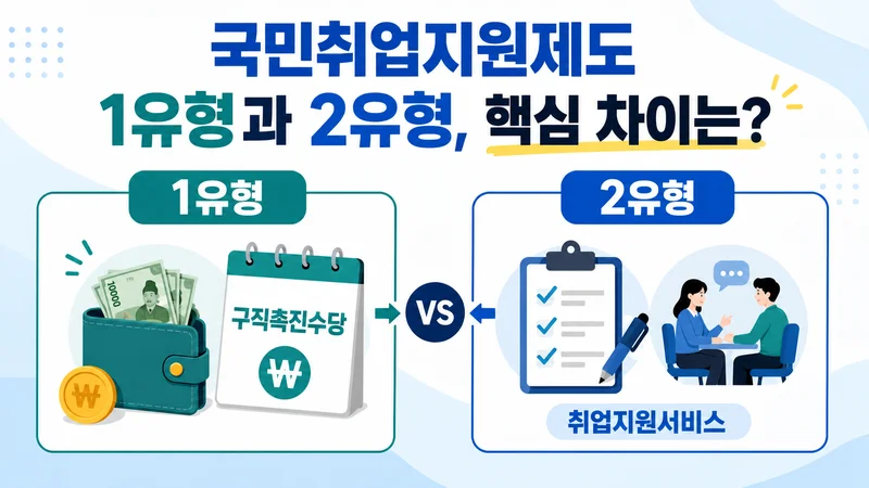 국민취업지원제도 1유형 구직촉진수당과 2유형 취업지원서비스 비교