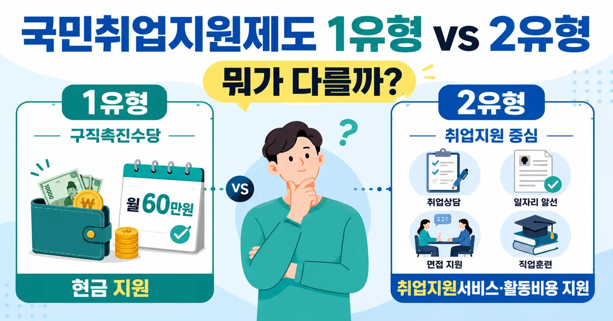 국민취업지원제도 1유형과 2유형의 지원 차이 비교