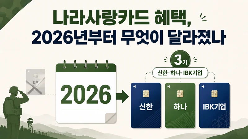 2026년 나라사랑카드 3기 전환과 신한·하나·IBK기업 발급사