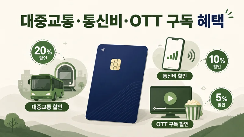 나라사랑카드 대중교통·통신비·OTT 구독 할인 혜택