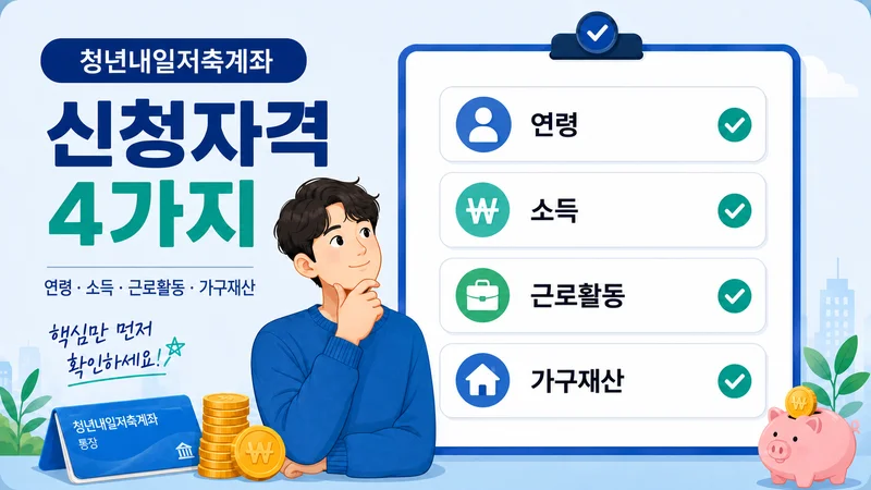 청년내일저축계좌 신청자격 4가지인 연령, 소득, 근로활동, 가구재산 체크리스트