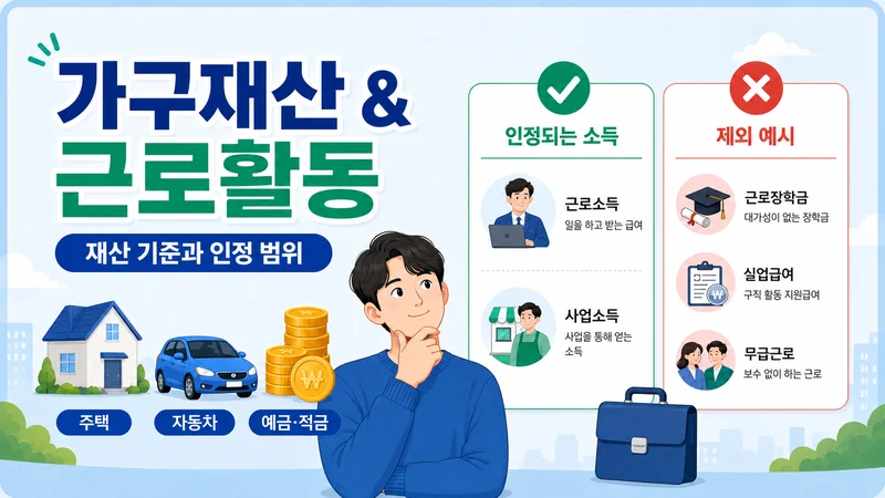 청년내일저축계좌 가구재산 항목과 인정되는 근로소득·사업소득 및 제외 소득 예시