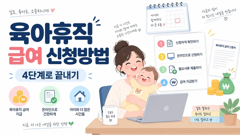 육아휴직 급여 신청 절차인 서류 준비, 회사 신청, 고용보험 신청, 급여 수령 4단계 이미지