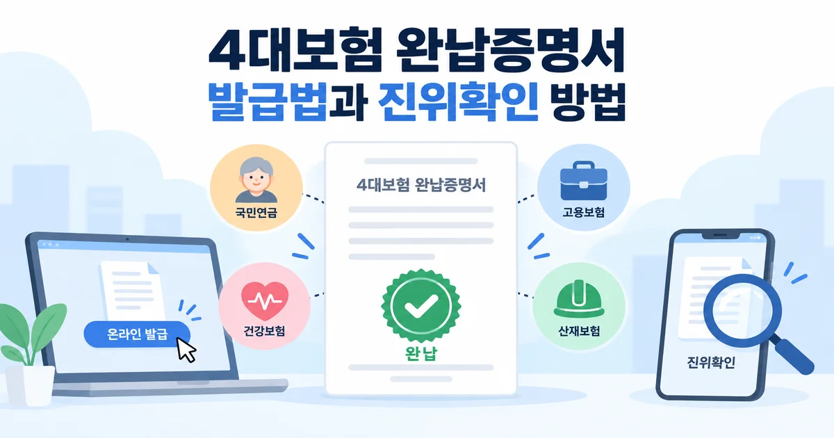 4대보험 완납증명서 온라인 발급과 진위확인 방법을 안내하는 이미지
