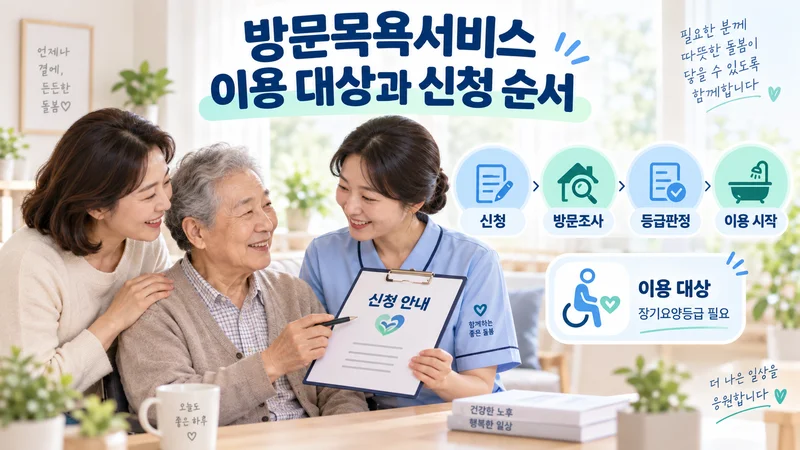 장기요양인정 신청과 방문조사, 등급판정 후 방문목욕을 이용하는 절차를 안내하는 이미지