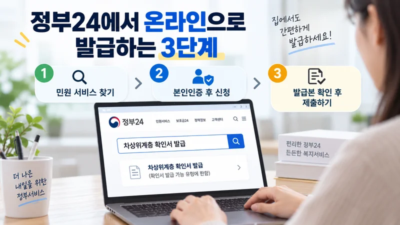 정부24에서 차상위계층 확인서 발급 민원을 찾아 본인인증 후 신청하고 발급본을 확인해 제출하는 온라인 3단계 과정