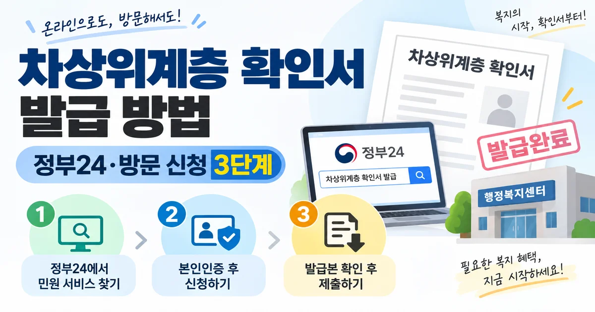 차상위계층 확인서 발급 방법과 정부24·방문 신청 3단계를 문서와 노트북, 행정복지센터 이미지로 안내하는 썸네일