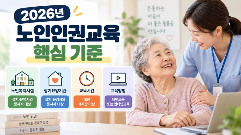 2026년 노인인권교육의 핵심 기준인 노인복지시설과 장기요양기관 종사자 대상, 연간 4시간 이상 교육, 대면·온라인 교육 방식을 보여주는 이미지