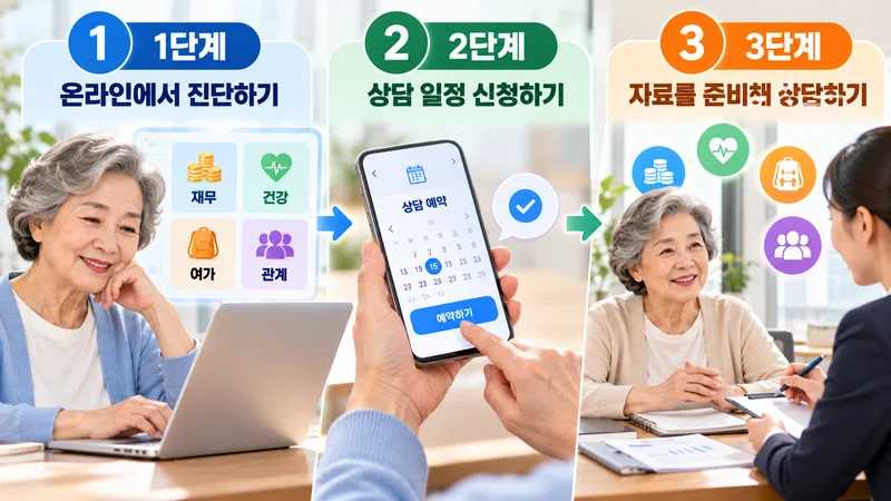 노후준비 진단과 상담 신청 방법 3단계