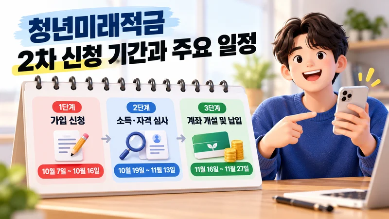 2차 신청 기간과 주요 일정