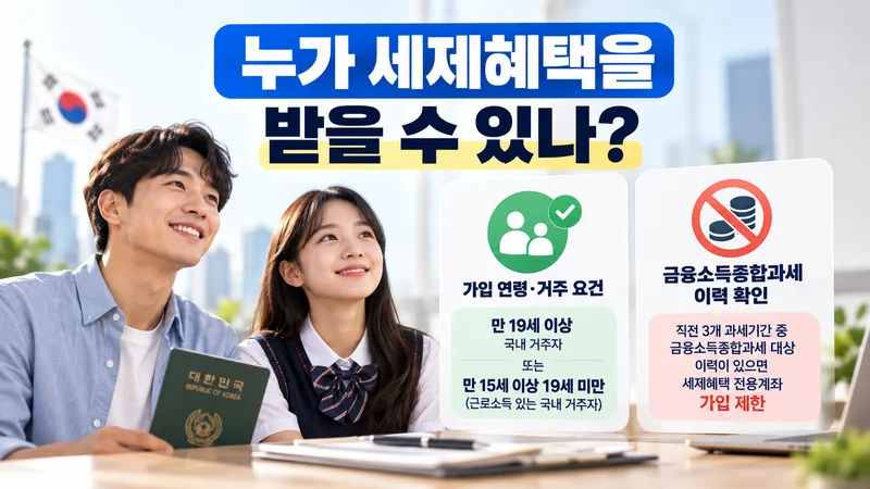 가입 한도와 판매 시점 확인